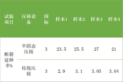 半固态压铸